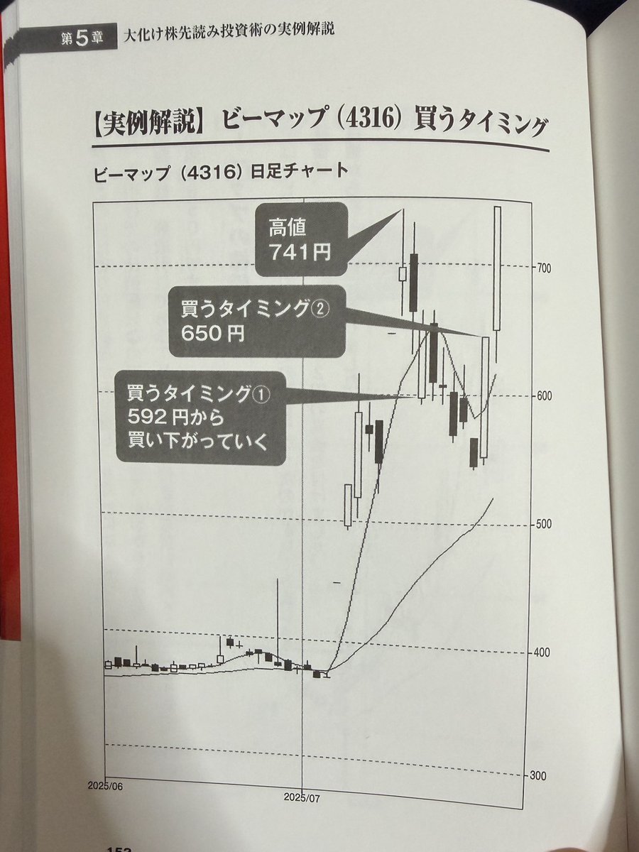 togro_trade's tweet photo. 「ストップ高した銘柄を買う」って概念を最近読んだ本で学んだんやけど、マジでためになった。そもそもストップ高してから後乗りしようって発想がなかったからなあ。

ここ最近だとFIGがまさにこれで、ストップ高から一回ちょい下げてまた大暴騰。マジで強い戦略やと思う。マジで投資って知識ゲーやな https://t.co/8hBr3Jrz3o