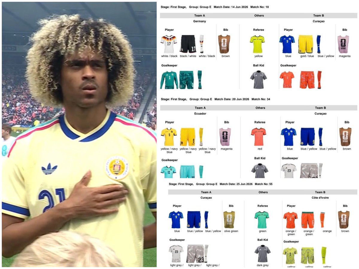 ChatShirt's tweet photo. All that hype and excitement …

AND CURAÇAO AREN’T EVEN GOING TO WEAR THE HEADLINE MAKING AWAY SHIRT AT THE WORLD CUP!!! 😱

… &amp; in a group with Germany, Ivory Coast &amp; Ecuador, there’s no guarantee they’re making it through.
#WorldCup2026 #FIFAWorldCup2026 https://t.co/UKbhqcuQWp