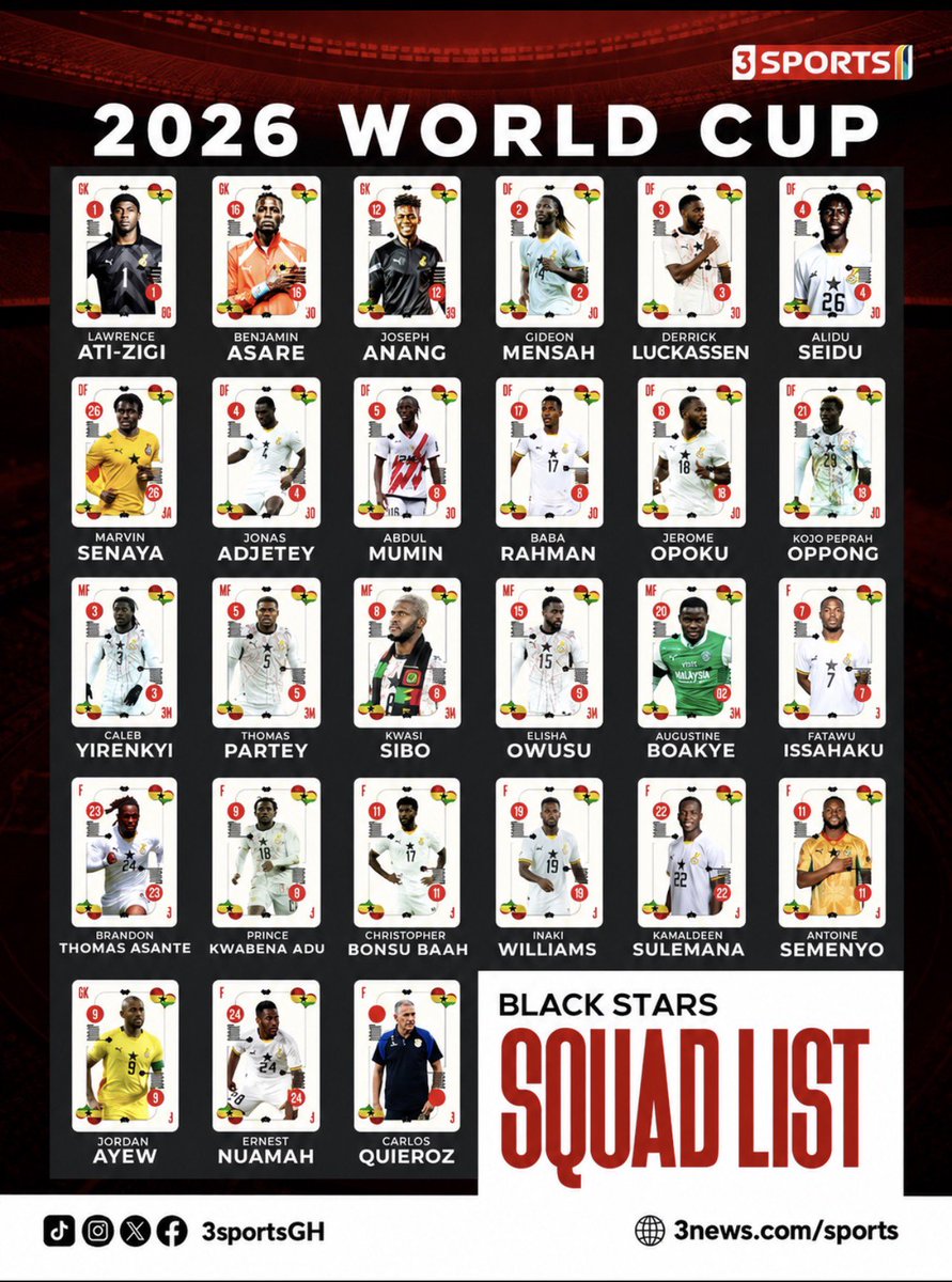 AustinParlo's tweet photo. GHANA SQUAD LIST FOR THE 2026 WORLD CUP 

❌No Kudus 
❌No Djiku
❌No Salisu https://t.co/KklKSjHtVo
