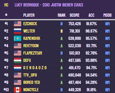EzChock's tweet photo. gah damn (we don't talk about my other two runs) https://t.co/hneJGFnsCz