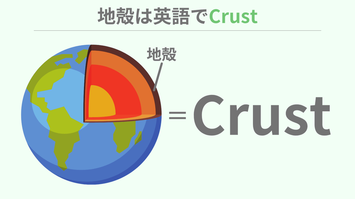 spEarthScience's tweet photo. 【日常にある地学英単語】Crust

難単語ばかりの英語論文を読んでうんざりしている今日この頃です。今回のCrustのように語源からたどって、なんとか暗記量を減らしていきましょう！ https://t.co/Sv6G8kLC5f