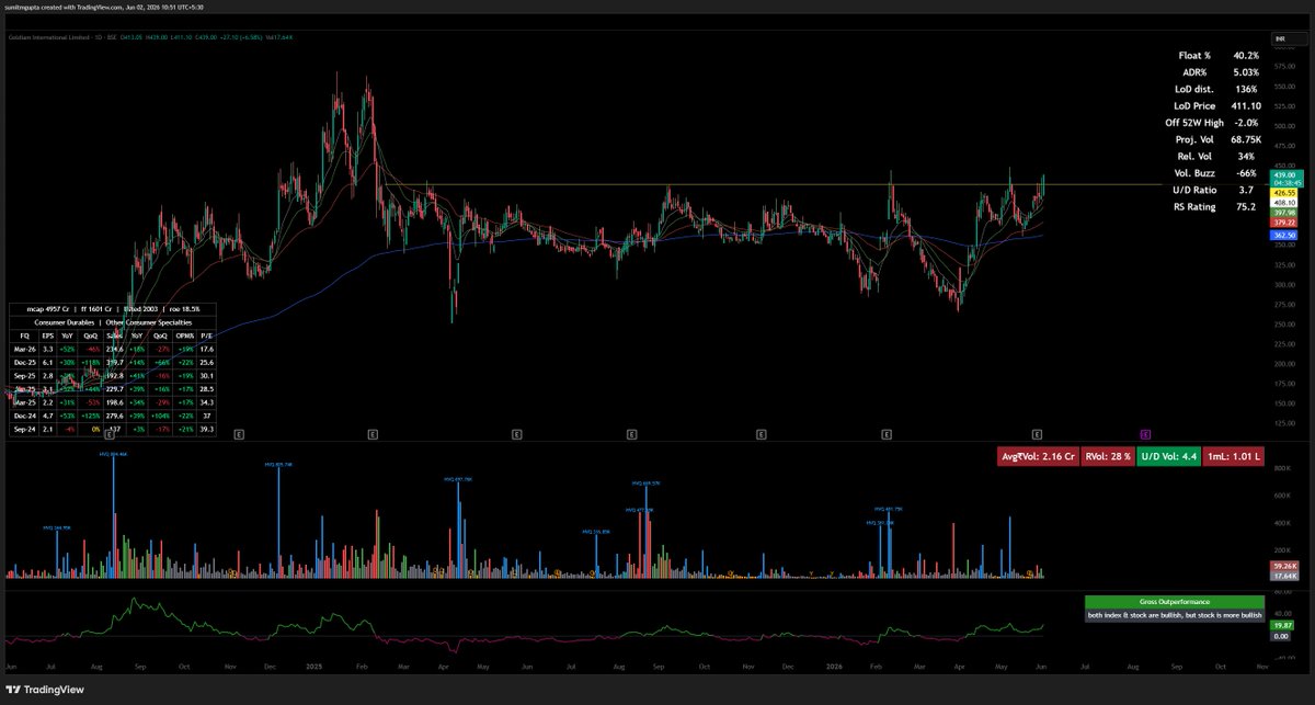 sumitmgupta's tweet photo. Golidam, Thangamayil, Skygold..what does it tell you? #SwingTrading @thechartist26 https://t.co/xrGyQ2pT33