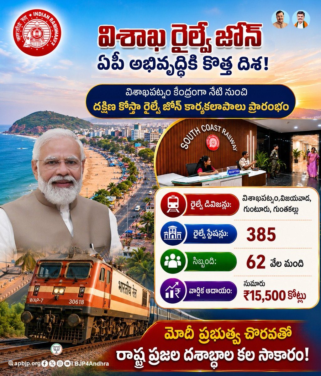 Gudisesaideva's tweet photo. రైల్వే మౌలిక వసతుల విస్తరణ, ఉపాధి అవకాశాల పెరుగుదల, ప్రాంతీయ అభివృద్ధికి ఈ రైల్వే జోన్ కీలకంగా మారనుంది.

@BJP4Andhra @BJPMadhukarAP @MadhavBJP @BJP4India 

#SouthCoastRailwayZone #SCoR #Visakhapatnam #BJP4APDevelopment https://t.co/FOaR47hIg1