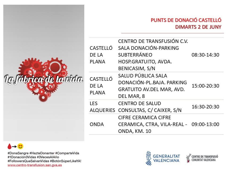 GVAdonasang's tweet photo. 𝐏𝐮𝐧𝐭𝐬 𝐝𝐞 𝐝𝐨𝐧𝐚𝐜𝐢𝐨́ | #Castelló #2juny 
👉Tots els dies es necessiten 650 unitats de sang a la Comunitat Valenciana per a atendre la demanda hospitalària.🏨

Suma't a salva vides! ❤ https://t.co/QmAF7hNF7m