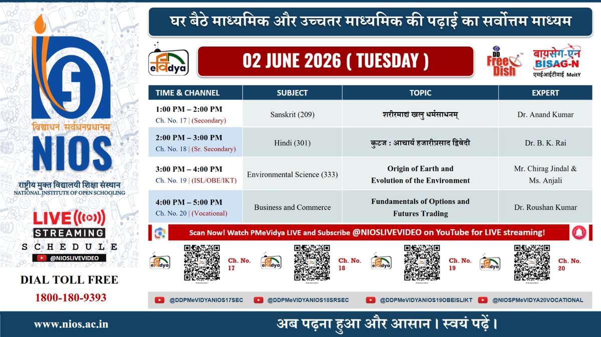 niostwit's tweet photo. 📺 #NIOSLIVE PCP | 02 June 2026 (Tuesday)
🕉️ Sanskrit (209)
📖 Hindi (301)
🌍 Environmental Science (333)
💼 Business and Commerce
⏰ 1:00–5:00 PM | PM eVidya
🔗 https://t.co/qYIbmwBbG2
#NIOSLive #PMVidya #OpenSchooling #DigitalEducation #NIOS #LearningForAll https://t.co/NLNPCarK4r