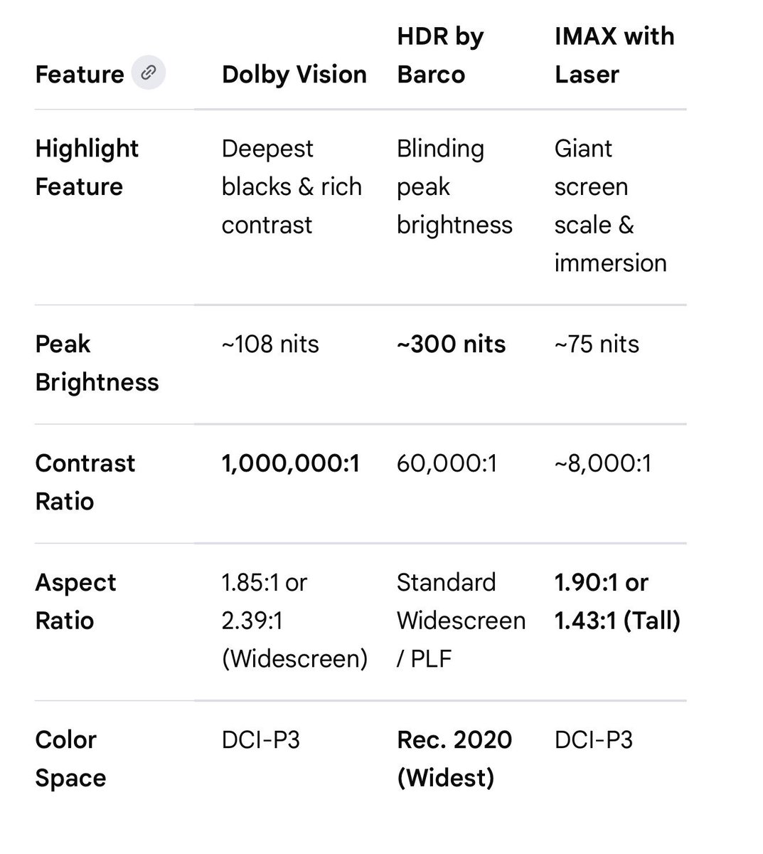 KodelaDeepak's tweet photo. I think most Hyderabadi’s haven’t visited Digital 1.9:1 IMAX/LieMAX screens and are getting overexcited.

Been to Mumbai, Bengaluru, Chennai, Coimbatore, Kochi &amp; TVM IMAX’s.

Atmos far superior to IMAX12ch sound.

Dolby/HDR is better than IMAX picture for 99.9% movies. https://t.co/YlGqGLcPg5