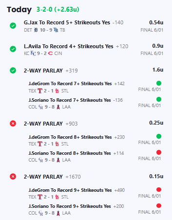 ItoTracker's tweet photo. Will June be #FraudIto's fourth losing month in a row? Stay tuned.

6/1/26 +2.63u
Mar -37.06u
Apr -59.18u
May -37.86u
3 month total -134.1u

YTD -125.35u
MLB -55.8u
NBA -63.04u https://t.co/JT4641Kgqb