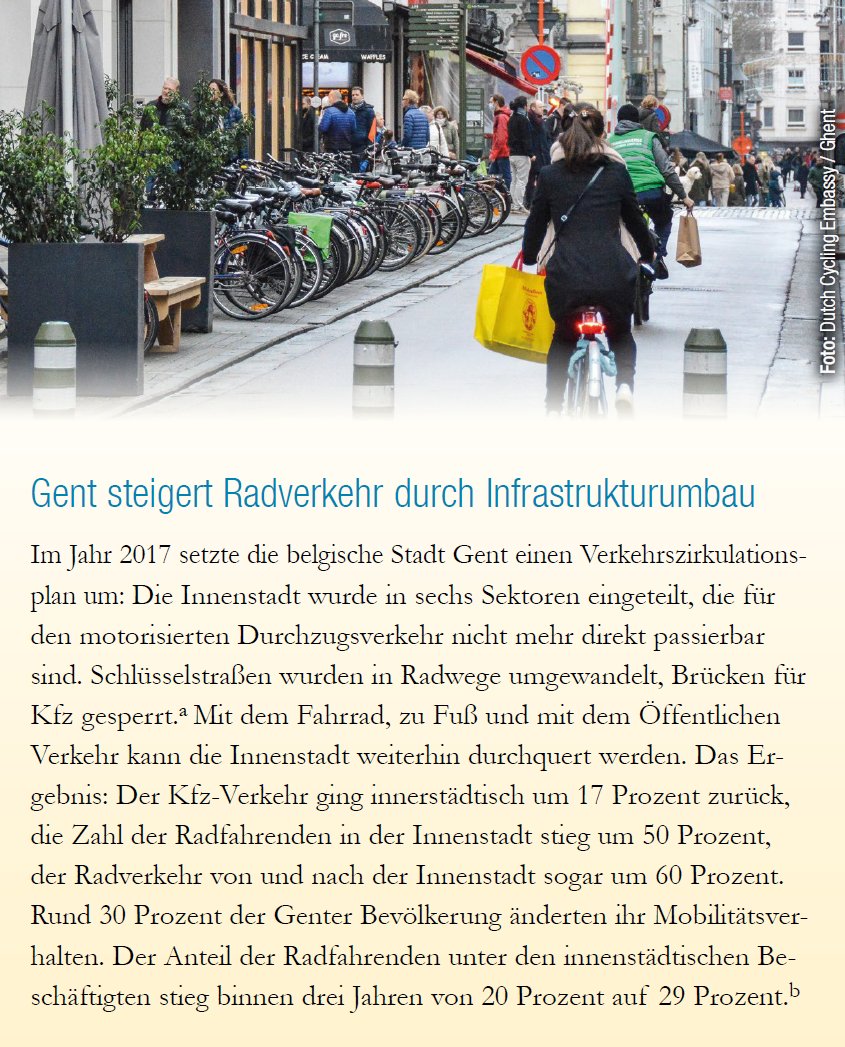VCOE_AT's tweet photo. Vorbild #Gent: Kfz-Verkehr in der Innenstadt ging um 17% zurück. Zahl der Radfaher:innen in der Innenstadt nahm um 50% zu, von und zur  Innenstadt stieg der #Radverkehr sogar um 60%. 30% der Bevölkerung änderten ihr Mobilitätsverhalten. Wie hat Gent das geschafft? 1/2 https://t.co/9FVQCSd3j2