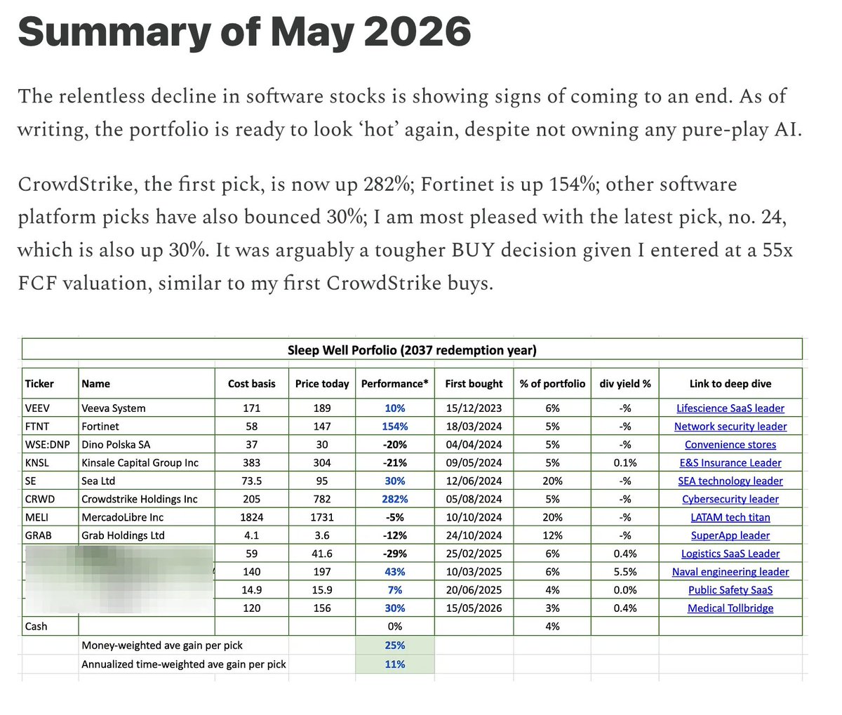 Sleep Well Investments tweet media