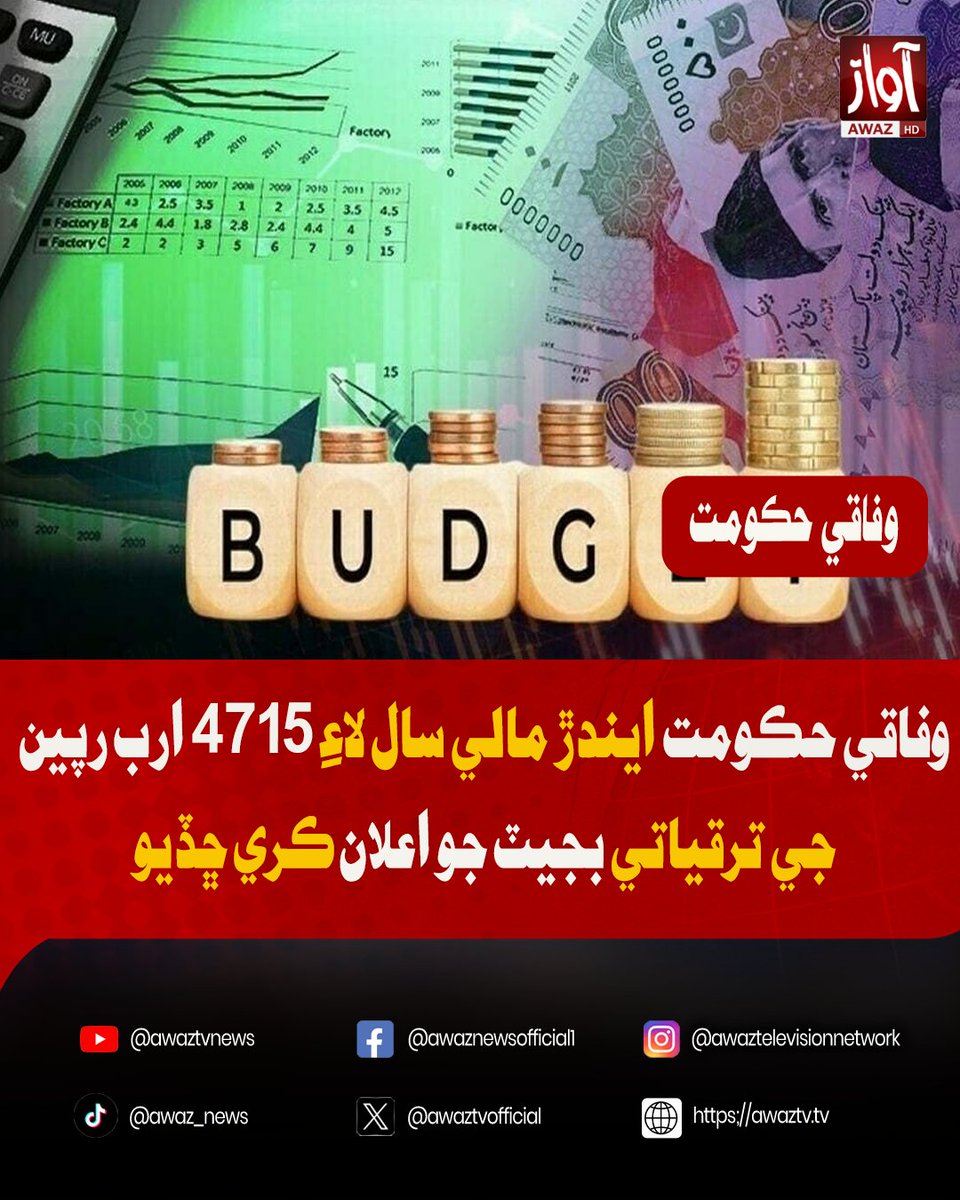 awaztvofficial's tweet photo. وفاقي حڪومت ايندڙ مالي سال لاءِ 4715 ارب رپين جي ترقياتي بجيٽ جو اعلان ڪري ڇڏيو
#PakistanBudget #DevelopmentBudget #PakistanEconomy #FederalBudget #EconomicGrowth #PakistanNews #Budget2026 #DevelopmentProjects #BreakingNews #PakistanUpdates #FinanceNews #PublicInvestment #awaztvnews