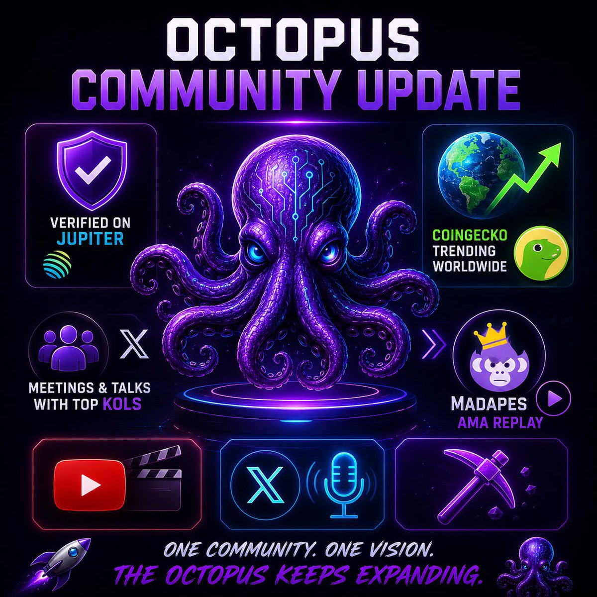 TheOctopusAI's tweet photo. 🐙 Octopus AI Community Update 🐙

The Octopus keeps extending its tentacles.

Today we officially became a Verified Token on Jupiter, making Octopus easier to discover and adding another layer of credibility to the ecosystem we are building.

🌎 Our worldwide CoinGecko country trending campaign is still running, continuing to put Octopus in front of new eyes across the globe.

🤝 Behind the scenes, we held meetings today and are now in discussions with several prominent X KOLs as we continue expanding awareness of the project.

🎙 Today we also hosted an AMA with the MadApes community. A huge thank you to everyone who joined. If you missed it, the replay is available to watch.

🚨 What's coming next? 🚨

🎬 Our YouTube feature is complete and ready to be released during peak viewing hours for maximum exposure.

📱 We are doubling down on X engagement through Spaces, community interaction, and strategic KOL partnerships.

⛏ Octopus Mining is entering its final stage, with the smart contract currently undergoing its last checks before launch.

What started as a simple meme narrative around one question...

"What is your favorite animal?"

Has evolved into a growing community, a verified Jupiter token, a CoinGecko listed project, AI tools, mining infrastructure, and a vision shared by people all around the world.

The Octopus keeps growing. 🐙🚀