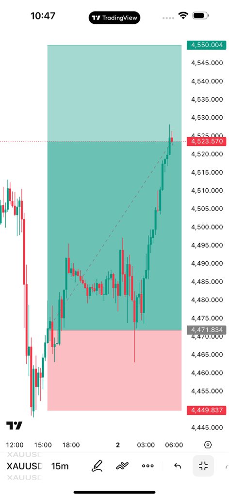SMC_F4's tweet photo. #XAUUSD 550 + Pips FLYYY ✈️

Telegram: https://t.co/xxeIUmKWlg

#XAUUSD #GOLD https://t.co/LBjCTSIbj5