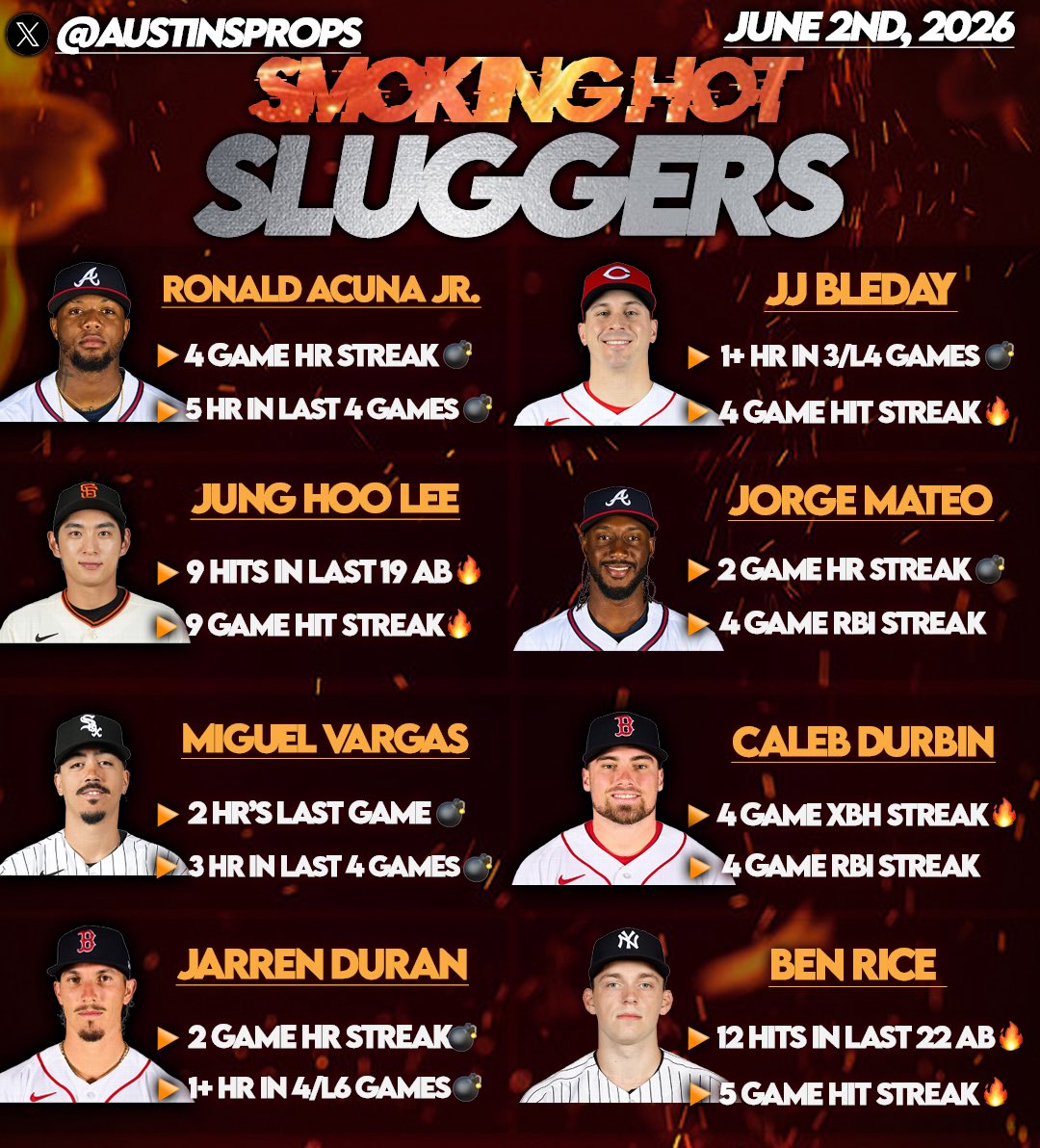 austinsprops's tweet photo. MLB Hitters Cheatsheets - 6/02⚾️🔥

•Use this as a research tool when looking for hitters in favorable spots

❤️LIKE IF YOU WANT THESE TO CONTINUE https://t.co/lHtW8s2WFX