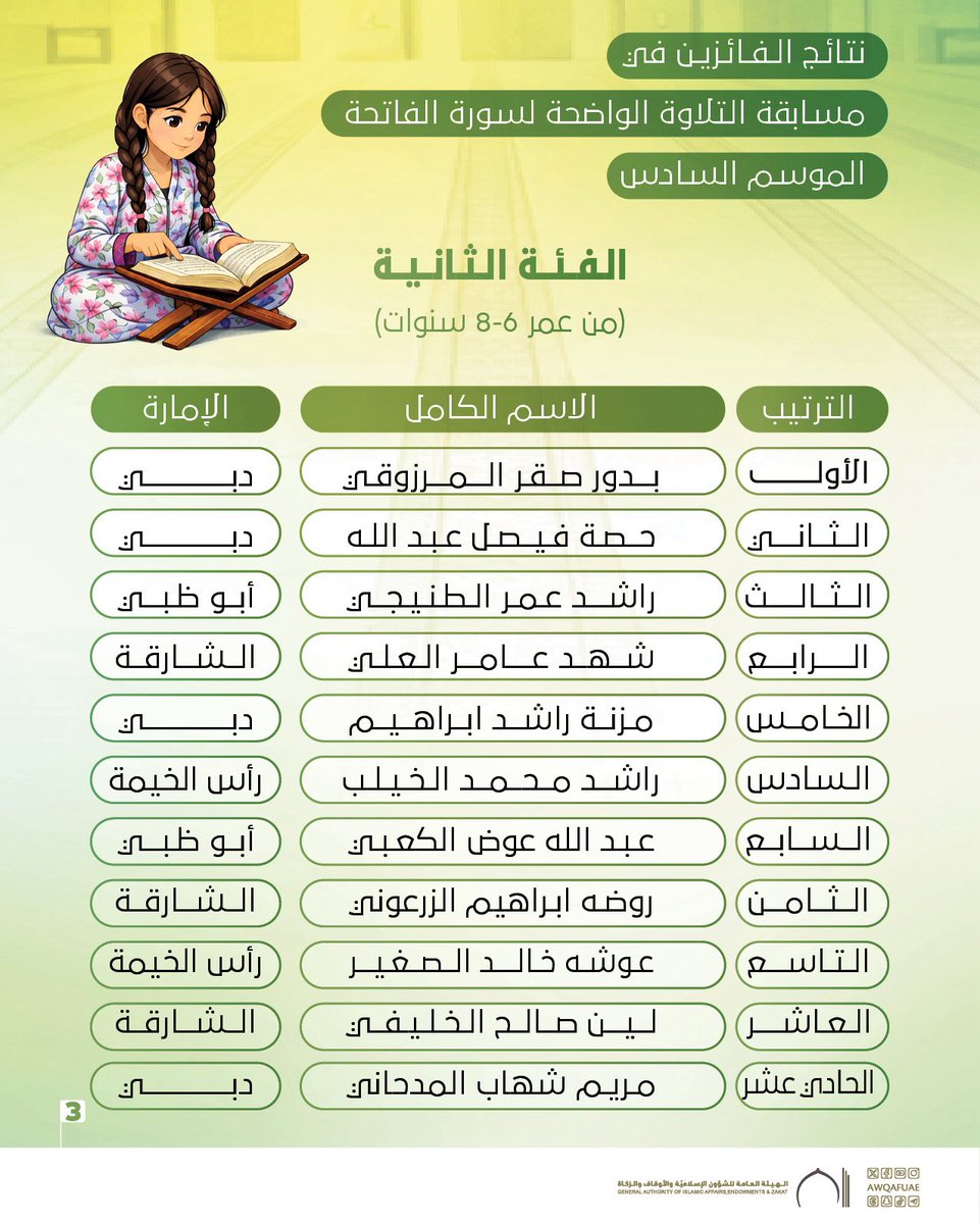 AwqafUAE's tweet photo. https://t.co/srqJeUuA6v