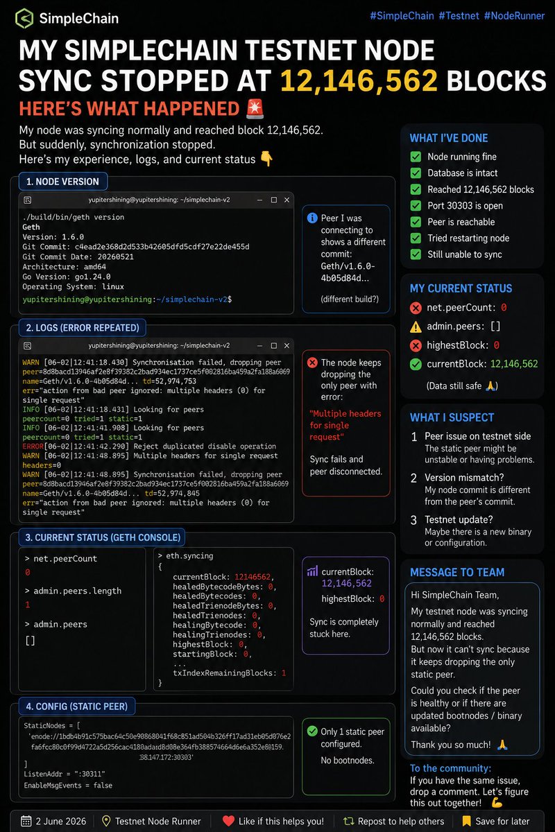 yupisvati's tweet photo. My #SimpleChain testnet node has synced over 12.1M blocks so far. 🚀
Currently troubleshooting a peer synchronization issue, but that's part of the learning journey.
Every challenge makes me a better node operator. 💪
#Testnet #NodeRunner #Web3 #SimpleChain https://t.co/NiEz8lSMmL