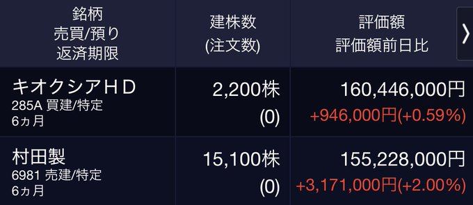 たかはし みさき日本株の tweet media