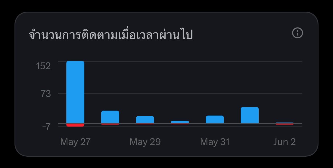 แม่น้องออม🍼 tweet media