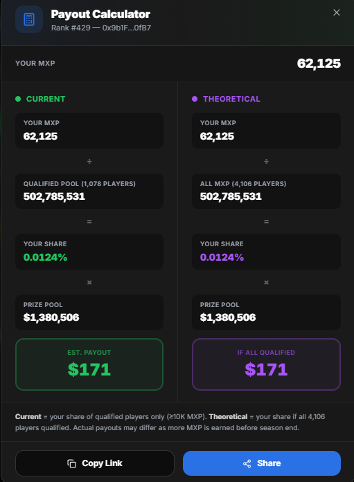 grykth's tweet photo. This payout from @Moku_HQ carries a weight far beyond its value.

Years ago, after countless hours of grinding and playing, Karl earned cash from a game. He could have spent it on himself, but he didn't. He gave it all to his mom to help with their household needs.

That was just the kind of son he was.

Today, as his family faces the painful reality of losing him after a 13-month battle with brain cancer, this Moku payout feels like one final gift from a loving son to his mother, who never left his side through it all.

The amount may be small, but its meaning is immeasurable.

One last contribution.
One last act of love.
One last reward from weeks of hard work finding its way home.
One last fruit of his efforts reaching the person he always thought about first.

In a way, even after he's gone, Karl is still taking care of his mom.. one last time.

There's something both heartbreaking and beautiful about that.

And I think that's exactly what he would have wanted.

Rest easy, my dearest best friend, bapang @killuarlll. Until we meet again. ❤️