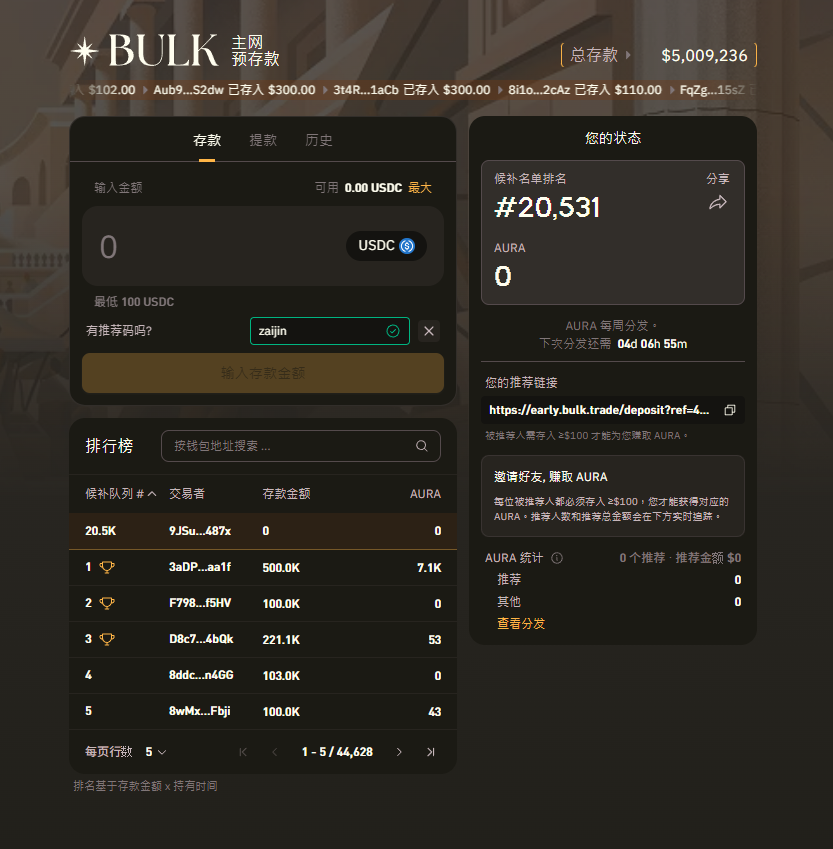 RAY10168's tweet photo. Solana 生态永续 DEX @bulktrade 主网预存启动 🚨

项目背景：近期完成 800 万美元融资，资金面有保障。

💡 核心套利逻辑：
1️⃣ 空投预期极高：联创曾明牌暗示有高达 30% 的代币份额将用于空投分配。 

2️⃣ 无损挖矿机制：目前开放主网预存（每周释放 100 万 AURA 积分），资金随存随取。主网上线后，存入的 USDC 会直接转换为交易保证金，资金效率高。 

3️⃣ 早期红利：如果之前有刷过测试网，建议去查一下地址，可能已有初始积分分配。
🛠 参与路径：

入口：https://t.co/O3ke3kTL3Q

连接 SOL 钱包 ➔ 存入 USDC ➔ 钱包签名确认 ➔ 后台生成自己的邀请码

闲置资金不想有曝险的，可以重点关注这个白嫖机会。