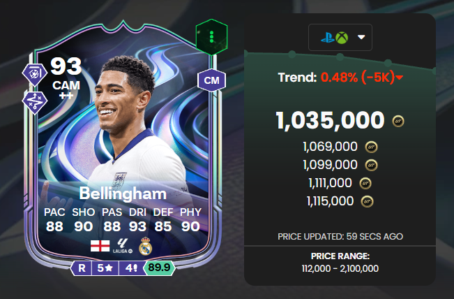 FUT_Accountant's tweet photo. Upgrades should be incoming soon for these cards!

+1 OVR and +1 PS+ https://t.co/EfQ8KPsGuy