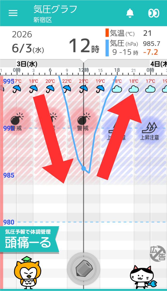 頭痛ーる：気圧予報で体調管理⛅ tweet media
