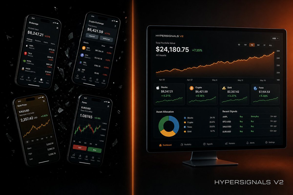 HyperSignals tweet media