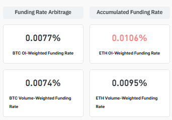 TehLamboX's tweet photo. 🚨 BREAKING: $BTC and $ETH funding rates remain positive despite recent market uncertainty.

This suggests traders are still willing to pay a premium to stay long, showing bullish positioning has not disappeared from the market.

📊 BTC OI-Weighted Funding: +0.0077%
📊 ETH OI-Weighted Funding: +0.0106%

As long as funding stays positive, sentiment continues to favor the upside, though crowded longs can also fuel volatility if the market moves against them.
