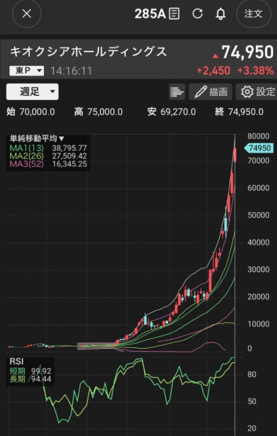 takeshihosoya's tweet photo. 最後にもう一度言います。
三菱重工—買わない
サンリオ(8136) 今日また10万株買いました。
去年からこのルールだけを機械的に繰り返して、トータルで約8,400万円の利益が出てます。
今のところ負けなし（勝率100%）。
また見つけました。
👇🙀
現値：89円前後
当時のキオクシアに似ていて、価格も安かった！
まだ誰も騒いでいない。
でも出来高が増え始めた瞬間、
流れは一気に変わる。
500株でも
こういう銘柄は、
話題になる前に拾える人だけが勝つ。