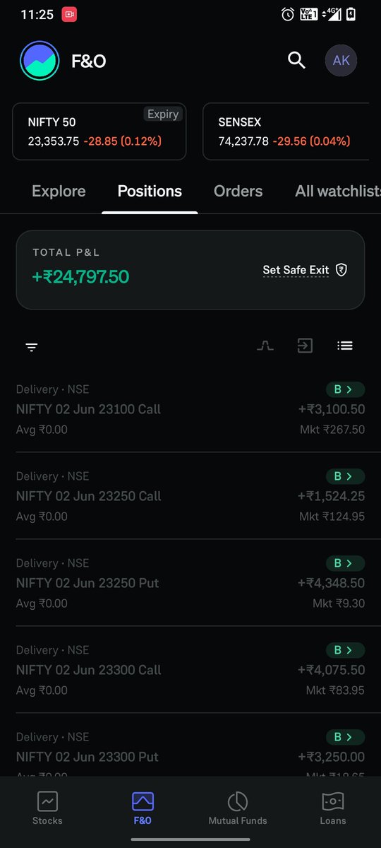 BearMaveric's tweet photo. Expiry day volatility = opportunity. ⚡
Booked ₹24.8K profit before lunch.
Discipline pays. 📊💸
#Nifty50 #ExpiryTrading #Options #StockMarketIndia https://t.co/lrDf4xb42m