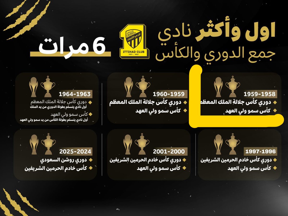 OGundwan's tweet photo. @alweeamnews @Misfer_KH @MohdAlqadadi كيف يتخذ قرار بحل او شطب الفريق في عام 1378هـ وهو ذاته العام الدي فاز فيه بكأس الملك وكأس ولي العهد معاً في موسم واحد الموافق 1958/1959 ميلادي😳 كاول نادي سعودي يسجل هذه الاولوية التاريخيه؟

احيانا الواحد يحط نفسه في مواقف بايخة

#الاتحاد 
#العميد @ittihad https://t.co/d1XS5qDmkd