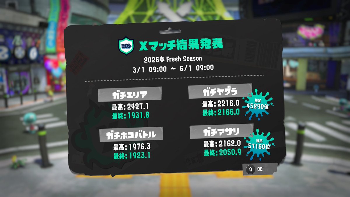 Ru23_1031's tweet photo. エリア24踏んだ記憶ないんだけど踏んでたらしいーからの19で落差やばい https://t.co/fMjnwtsMKk