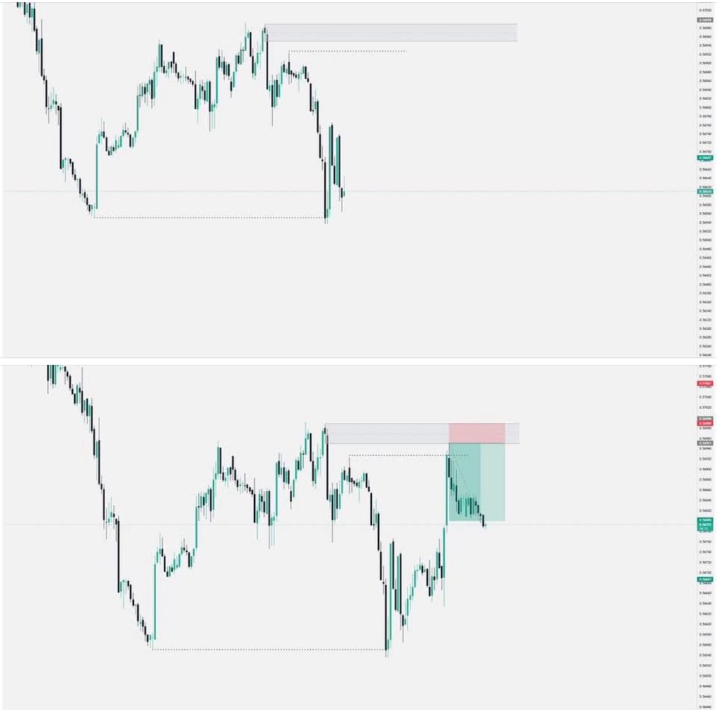 RealBornToTrade's tweet photo. CADCHF 1H running 4% 🚀

First TP of the week for the community https://t.co/aNne3tqjux
