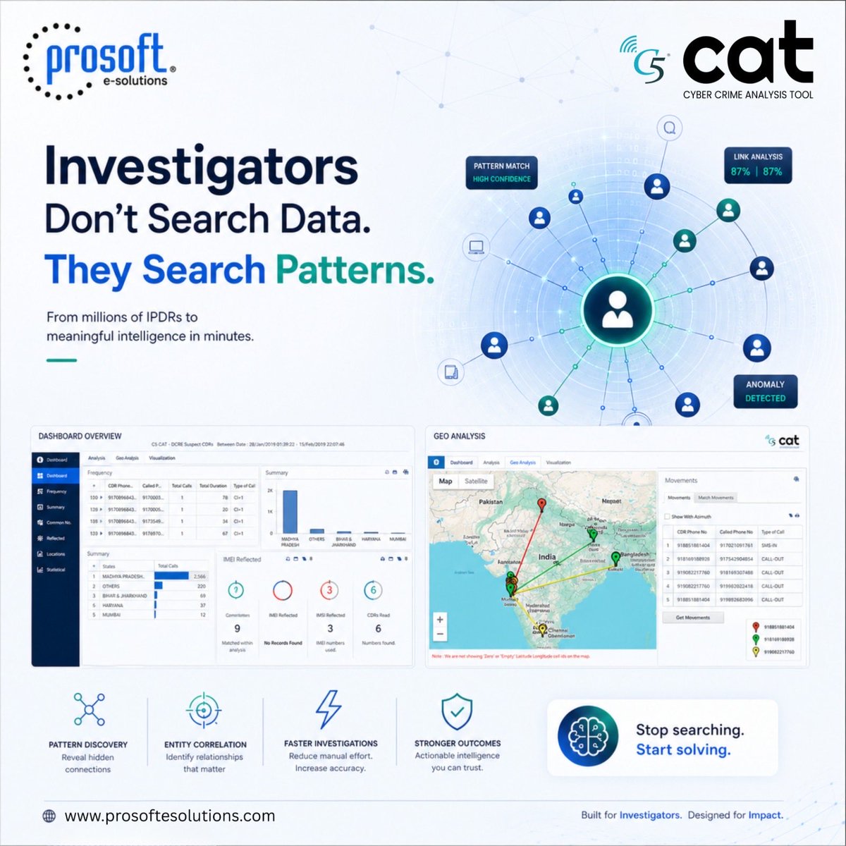 ProsoftPvtLtd's tweet photo. Investigators don’t search data. They search patterns.

C5 CAT transforms millions of records into actionable intelligence, helping uncover hidden connections faster and with greater accuracy. 🔍⚡

#C5CAT #DigitalIntelligence #DataAnalytics #InvestigationSimplified https://t.co/So4nVhnH9Y
