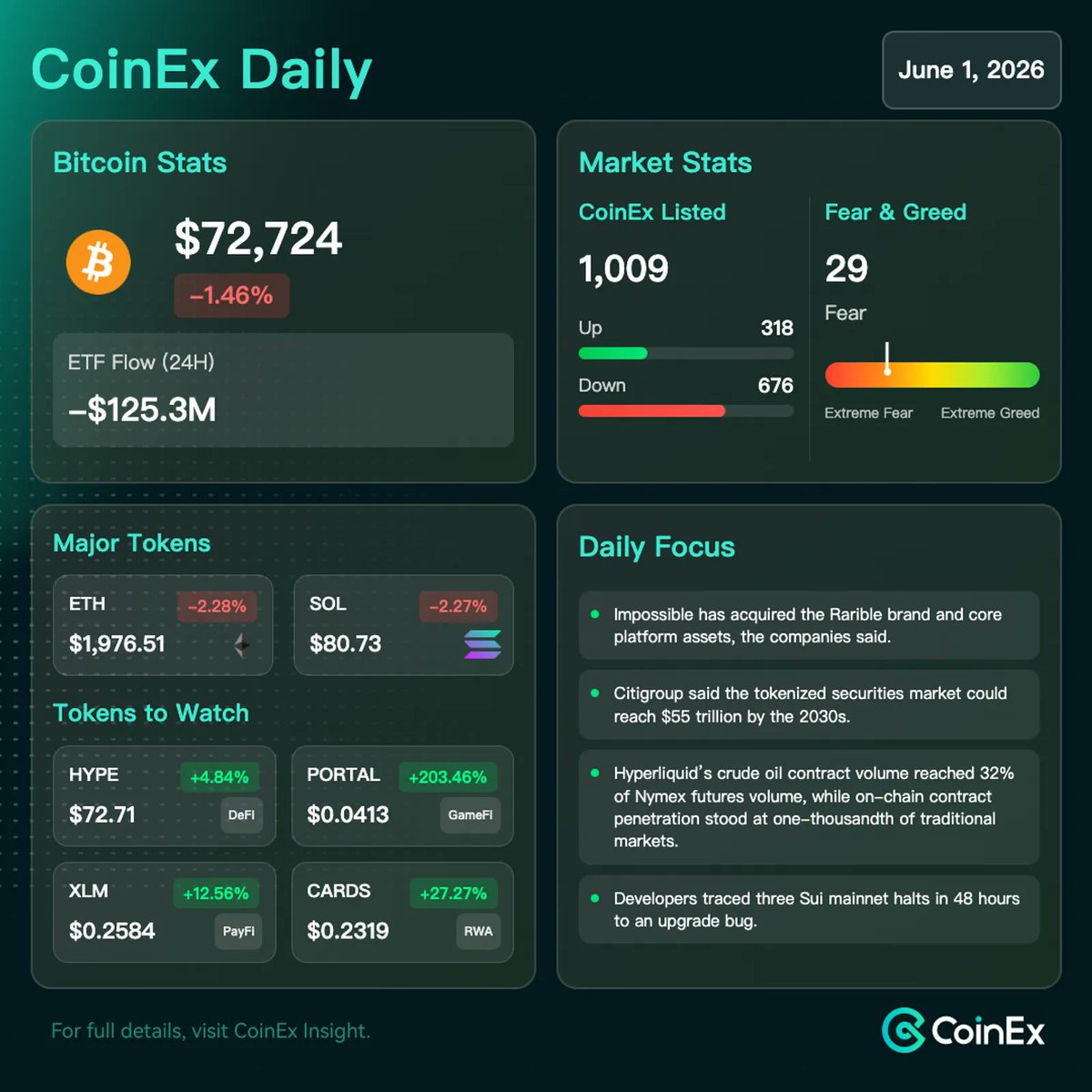 CoinEx Global tweet media
