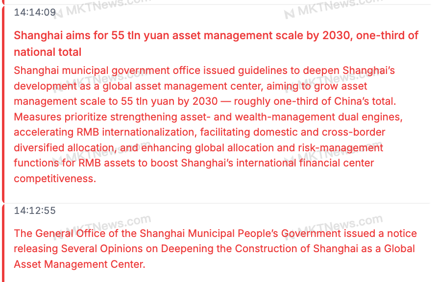 Shanghai aims for 55 trillion yuan asset management scale by 2030