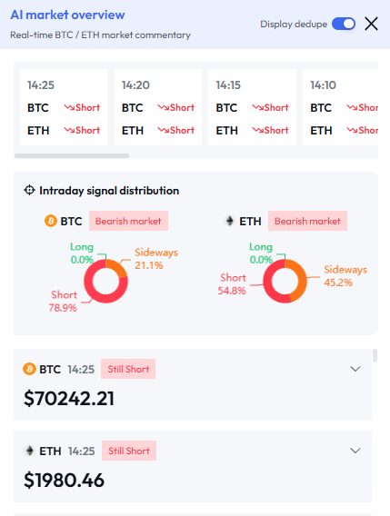 web3_valuescan's tweet photo. 📊 bitcoin:native  & ethereum:native  Intraday Major Capital Trend Quick View: Bears Releasing Pressure — Key Supports Under Test?
🚨 ValueScan Latest Scan (2026-06-02 14:25)
💵 Current Prices: BTC $70,242.21 | ETH $2,270.44
BTC Capital Flow:
Intraday smart money bears dominant with notable net outflows. 1h Short pressure intensified further.
AI Summary: 🔴 Short
Price is testing key support at $70,178.34. If it breaks with continued outflows, downside may accelerate toward $69,764.26. If capital stabilizes, short-term relief is possible.
ETH Capital Flow:
Intraday bears in control with synchronized selling pressure across 1h markets.
AI Summary: 🔴 Short
Price is under pressure at key support $1,970.56. If it breaks, downside may target $1,960.7. If capital recovers and breaks $2,018.2, temporary stabilization may occur.
Data provided by https://t.co/oI1VYqwyvh.
Welcome to join our TG Chinese channel to discuss major capital flows together → https://t.co/nPExLqH5UY
Visit https://t.co/oI1VYqwyvh for more info
#ValueScan #BTC #ETH