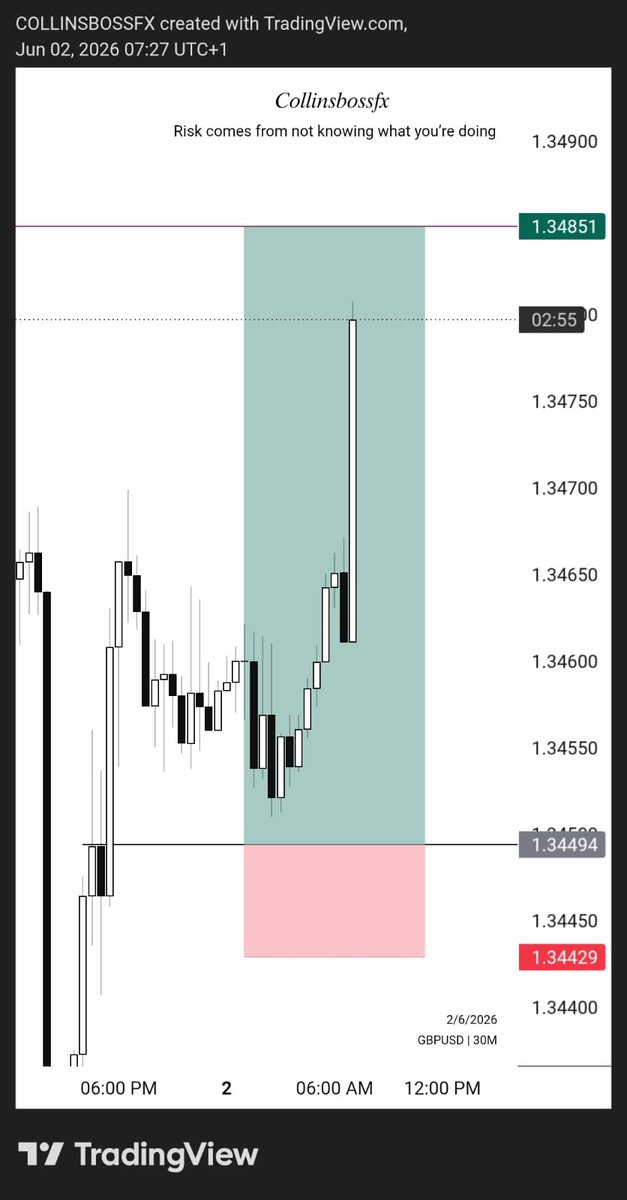 Collinsboss_'s tweet photo. JUNE 🥲
2 missed trade and 1 loss and today is 2nd of June……
Okay…….. https://t.co/0vwWGwfVBd
