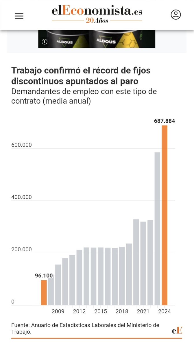 dlacalle's tweet photo. Se cumplen 8 años de la moción de censura que trajo a Koldo, Berni, Delcy, Ábalos, Cerdán, el hermano, la esposa, el ex presidente, la trama y años de corrupción del PSOE.  

Para España: expolio, maquillaje de paro y precariedad, salarios reales netos cayendo, deuda emitida desbocada y deuda de la seguridad social descontrolada, la peor gestión de la pandemia y las catástrofes, antisemitismo y antioccidentalismo y blanqueamiento de dictadores y terroristas comunistas sin precedentes.