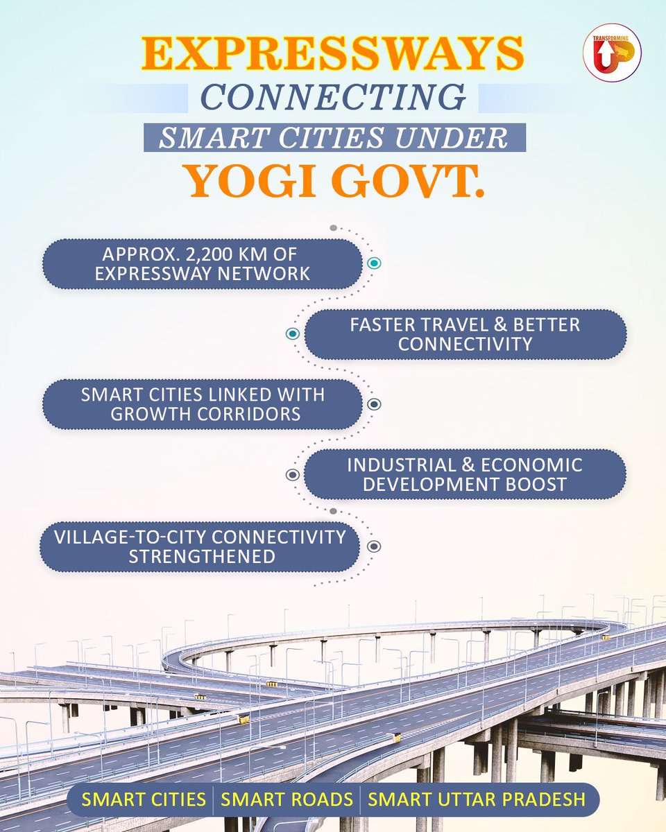 JaiShreeRam2527's tweet photo. Exactly — smart roads + strong expressways = faster growth and better connectivity. Building a UP that’s more linked, more efficient, and ready for the future. #SmartUP https://t.co/zhr7PDR2AQ