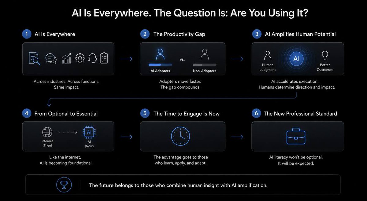 De_BlackAngel_'s tweet photo. It’s increasingly difficult to ignore how deeply AI is integrating into everyday work and decision-making.

We’ve moved past the stage where AI is viewed as a niche tool for developers or tech enthusiasts. 

Today, it’s being used across industries to improve research, communication, analysis, automation, customer experience, and operational efficiency.

What stands out most is the productivity gap beginning to form between individuals and organizations that actively use AI and those that don’t. 

Tasks that once required hours of manual effort can now be completed in minutes with the right systems and prompts. That shift compounds quickly over time.

The comparison to the early internet era feels increasingly accurate. At one point, internet adoption was optional. Eventually, it became foundational. 

AI appears to be following a similar trajectory not as a replacement for human capability, but as an amplifier of it.

The most effective users of AI are not necessarily the most technical people. They are often the ones with strong judgment, creativity, communication skills, and the ability to ask better questions. 

AI accelerates execution, but human direction still determines quality and impact.

What’s surprising now is not that AI exists, but that many people still choose not to engage with it despite its growing relevance across education, finance, media, healthcare, software, and business operations.

Over the next few years, AI literacy may become less of a competitive advantage and more of a basic professional expectation.