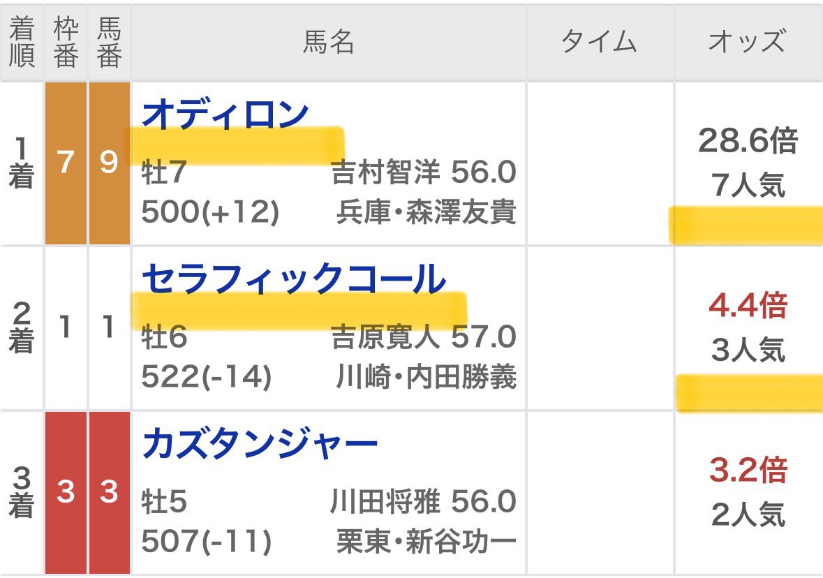 maria_0515_'s tweet photo. 船橋4R［買い目付き無料予想］
いいね＆リポストされた方へ配布してくね💌
※100超えればツイート公開

㊗️本日/船橋全レース【◎メモ馬】激走㊗️
◎オオデンタ       (1.8倍)🥇
◎キタノマヒロ (33.2倍)🥉
◎オスマンサス   (6.7倍)🥉 https://t.co/WlUAJMe4jR