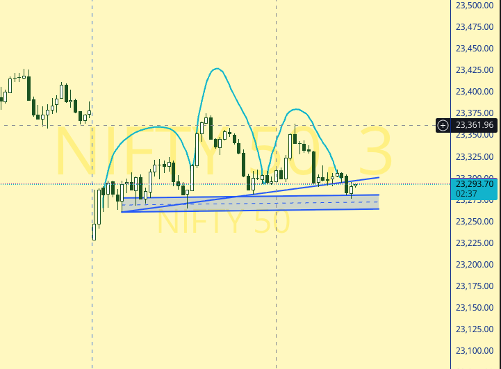 abouttimebuddy's tweet photo. #NIFTY keep your stops logical ! whether your bias is long or short. #tuesdayexpiry #expiry #NSE 

https://t.co/36wCH2jbkx https://t.co/T1hadtlT2R
