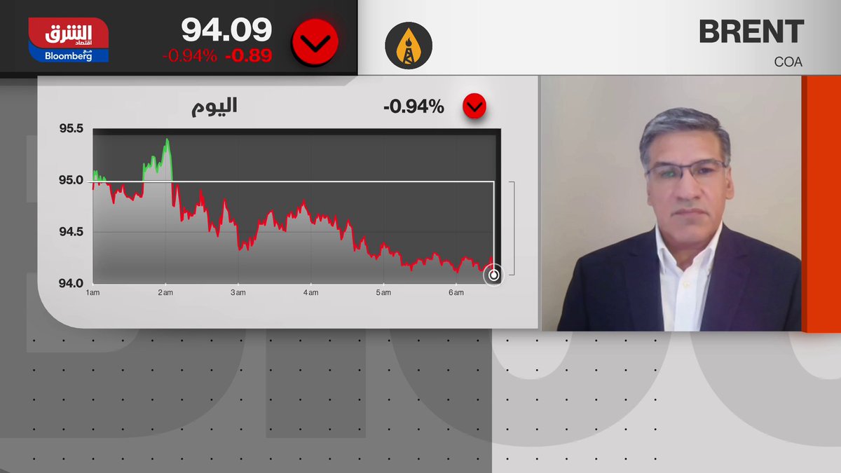 ما الذي يمنع النفط من تسجيل قفزات أكبر رغم السحب المكثف من المخزونات الأميركية وفي ظل التوترات الجيوسياسية؟.. مؤسس وكبير محللي أسواق النفط XAnalysts، موكيش ساهديف يجيب. SAMIASALEHH. WABUJALALAH 