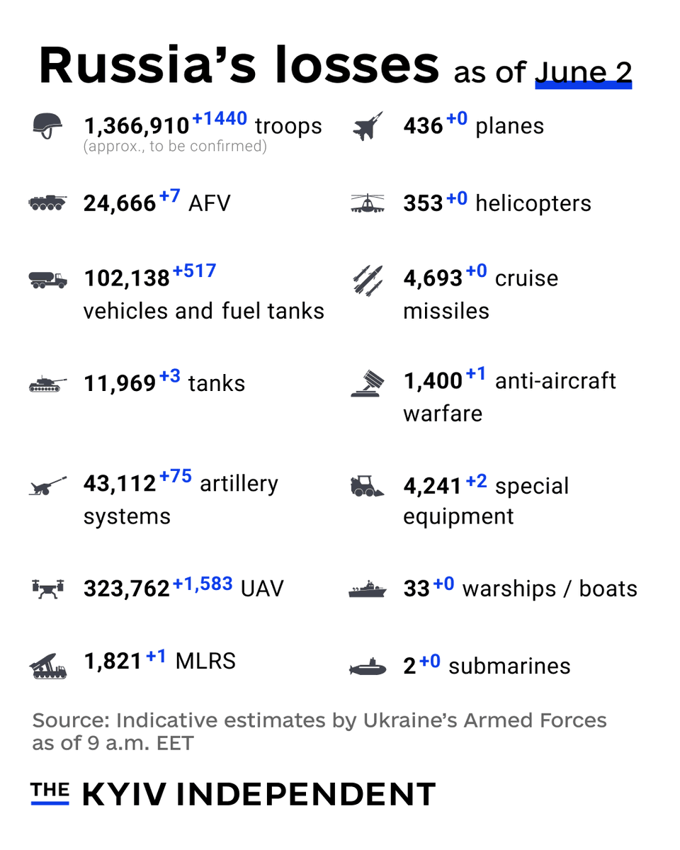 The Kyiv Independent tweet media