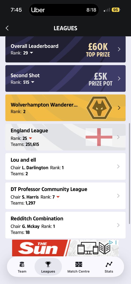 DLou2804's tweet photo. #SDT Final rank - 29th 🌍 

A improvement from last seasons 54th. 

A wasted 12th man &amp; a poor goal bonus cost me big time. 

If anyone has any World Cup leagues for fun or £ let me know! 

@Dreamteamrating @DreamTeamProf @DTDynamo @FPLStark @GBristow8 https://t.co/pQ5nljeYYq