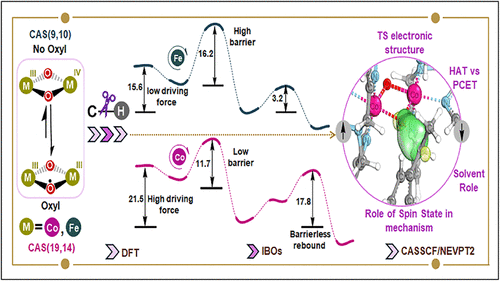 bhkenlo's tweet photo. Implicating the Role of Enhanced Oxyl Attribute in Facilitating Exceptional C–H Activation by a [Co2III,IV(μ-O)2] Diamond-Core Complex: A Theoretical Perspective | Inorganic Chemistry https://t.co/LUf85crHQQ Paul and co-workers @InorgChem #cobalt #CoIIICoIV #sMMO #diamond #DFT https://t.co/qvvqJeBbXs