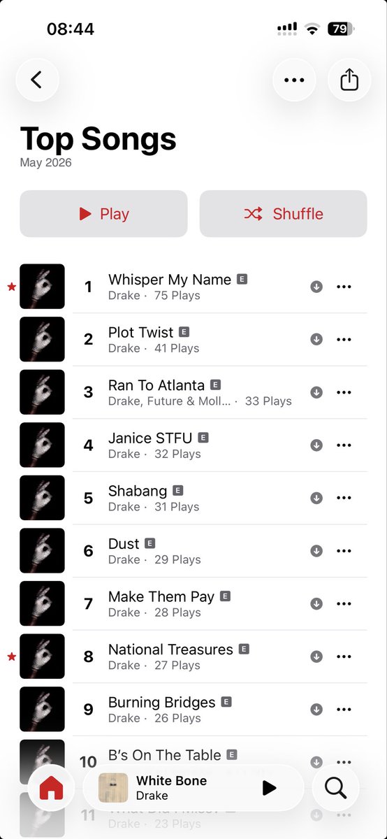 DistinctLee's tweet photo. Whisper My Name didn’t stand a chance but to be my number one ☝️ https://t.co/1zFneCwssW