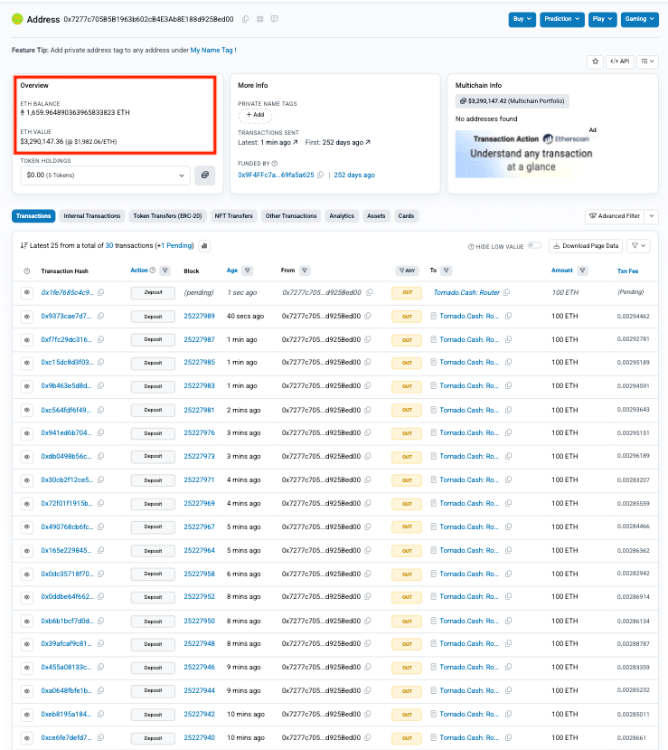 PeckShieldAlert's tweet photo. #PeckShieldAlert The UXLink exploiter is currently swapping $WBTC for $ETH, exchanging 92 $WBTC (6.4M) for ~3,248 $ETH so far and deposited 1.5K $ETH to #Tornadocash

#UXLINK was previously hacked on September 22, 2025, after its multisig wallet was compromised, resulting in losses of over $44M.