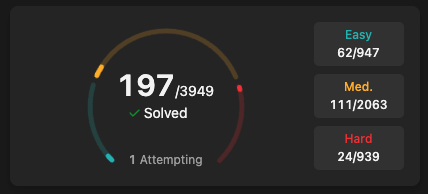devsharmatwt's tweet photo. close to 200 !
did some tree questions and array revisions https://t.co/6izeDPd1AX
