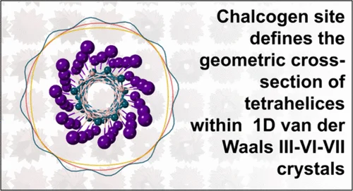bhkenlo's tweet photo. Systematic Helical Complexity Imparted by Chalcogen Atoms in Gallium Chalco-Iodide Tetrahelices | Inorganic Chemistry https://t.co/Tlg8v4DWQT Arguilla and co-workers @InorgChem #gallium #chalcogen #iodide #helices https://t.co/RW2hDfObKm